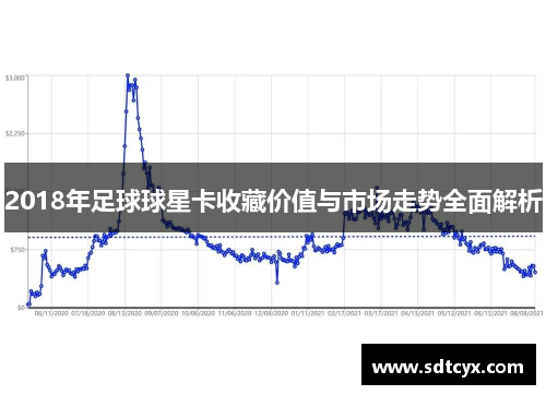 2018年足球球星卡收藏价值与市场走势全面解析